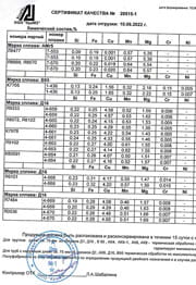 Сертификат на прутки круглые Амг5, В95, Д16